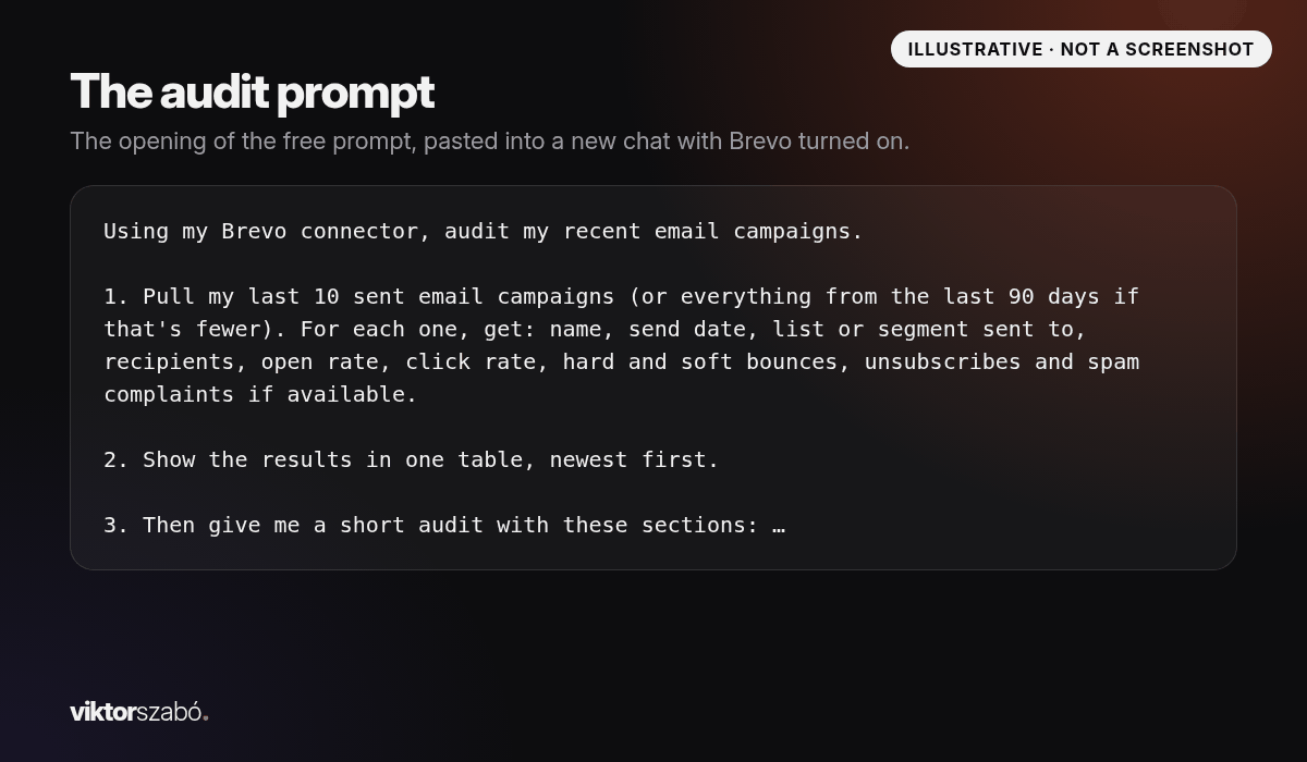 Illustrative graphic showing the opening lines of the free Brevo campaign audit prompt